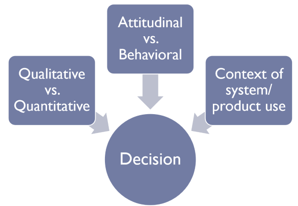 criteria_to_choose_ux_method_0.png