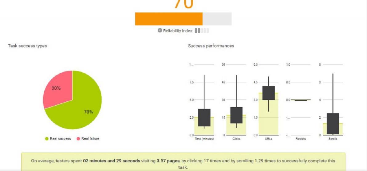 Measuring UX _ course 