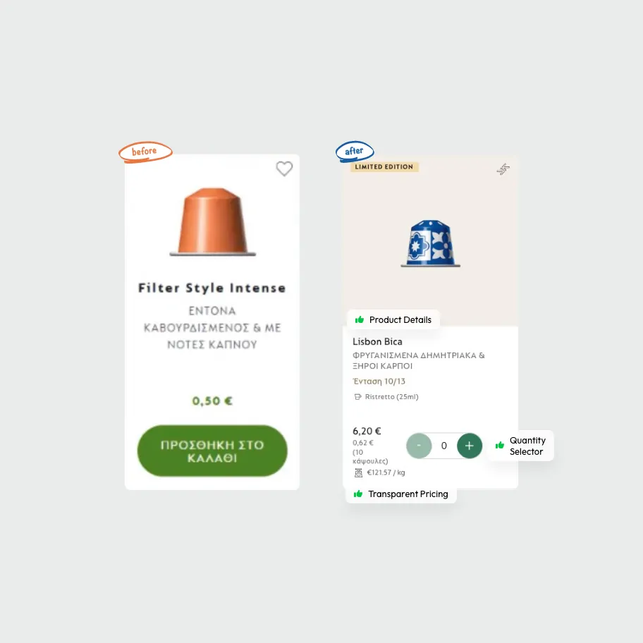 A before-and-after comparison of a Nespresso product card in Greek. The "before" version shows a coffee capsule with name, description, price, and an add-to-cart button. The "after" version shows a redesigned card with a "Limited Edition" tag, product details link, intensity and size info, transparent per-kilogram pricing, and a quantity selector.
