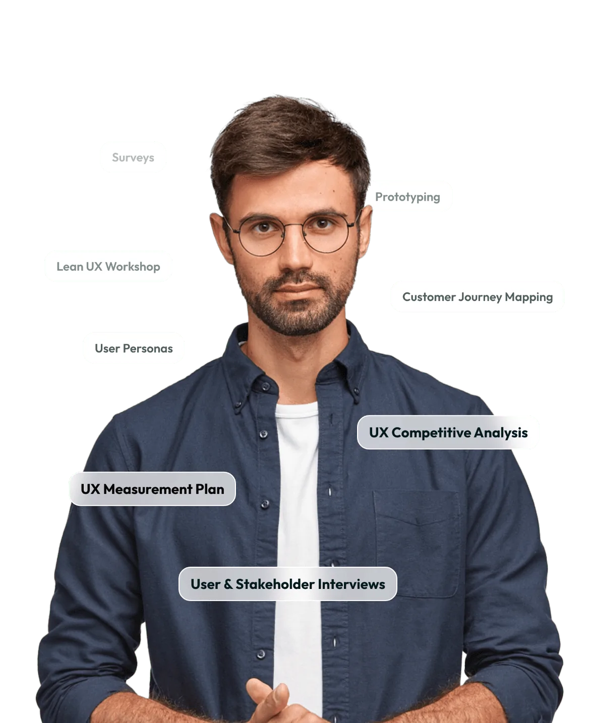 A man stands against a dark background, surrounded by floating labels representing UX design and research services: Surveys, Prototyping, Lean UX Workshop, Customer Journey Mapping, User Personas, UX Competitive Analysis, UX Measurement Plan, and User & Stakeholder Interviews.